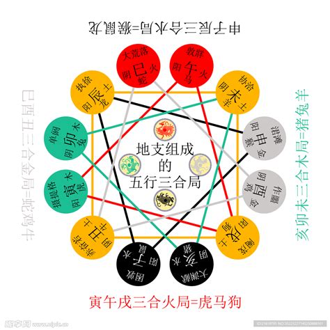 天干地支的五行|十二地支阴阳、五行属性、颜色及类象